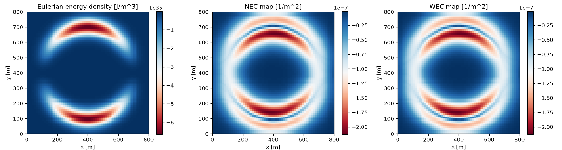 Alcubierre Eulerian energy density and energy-condition violation maps